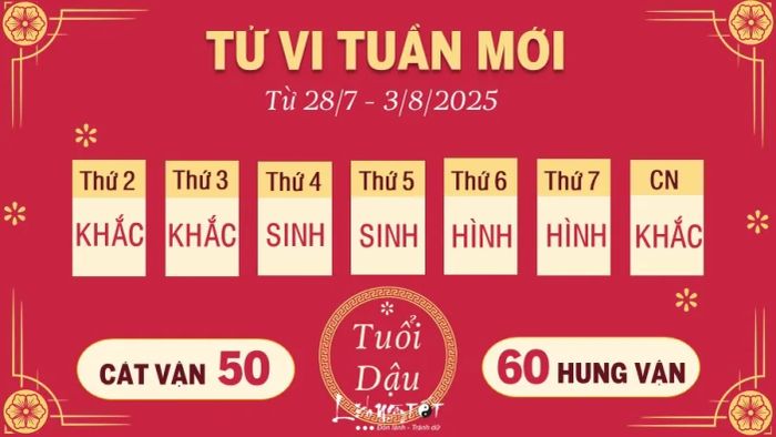 10 Dự báo tuần mới 12 con giáp từ 28/7 - 3/8/2025 - Tuổi Dậu