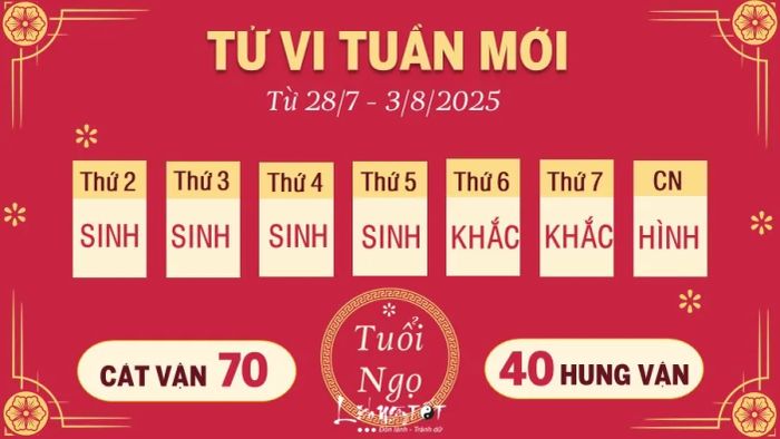 7 Tu vi tuan moi cua 12 con giap tu 28 7 - 3 8 2025 - Ngo