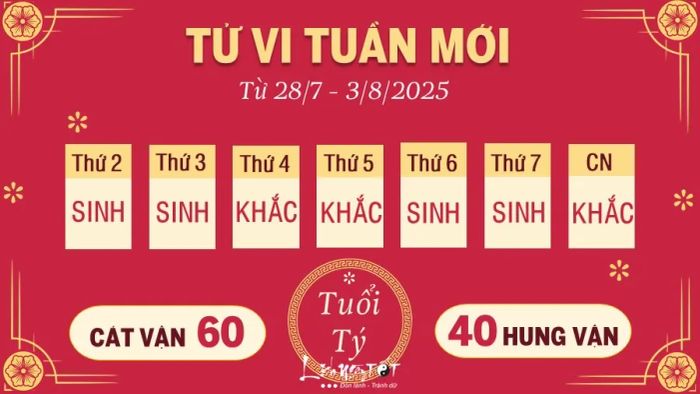 1 Tu vi tuan moi cua 12 con giap tu 28 7 - 3 8 2025 - Ty