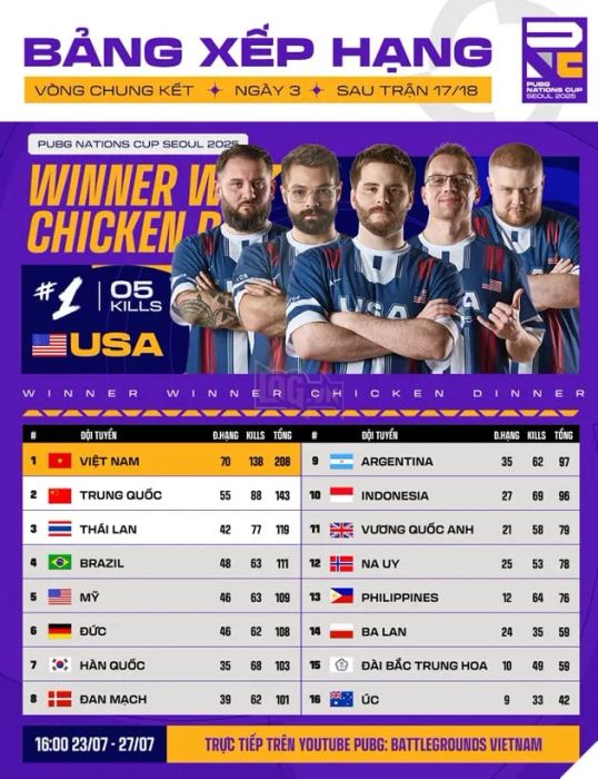 Việt Nam Chính Thức Đăng Quang Tại PUBG Nations Cup 2025