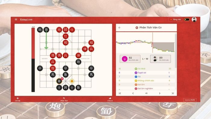 những ứng dụng cờ tướng đỉnh cao hiện nay