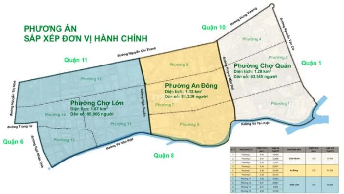 Những vấn đề thường được quan tâm về giá bất động sản Quận 5 sau sáp nhập
