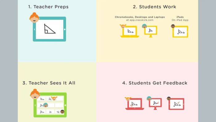 Mẹo hay ứng dụng Classkick hiệu quả trong thực tế giảng dạy