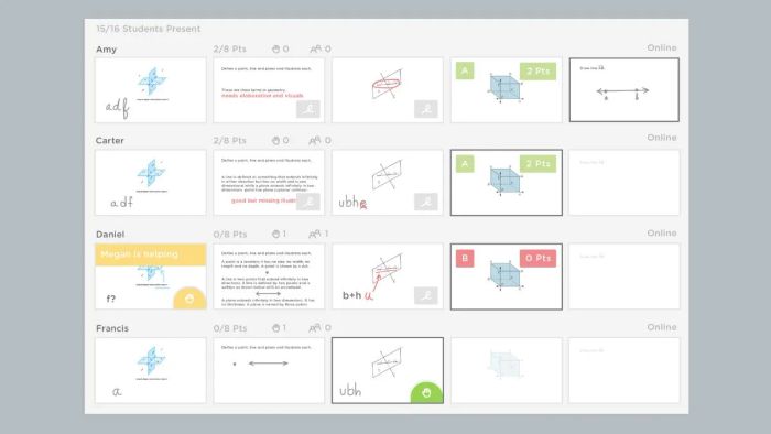 Những ưu điểm đột phá của nền tảng Classkick