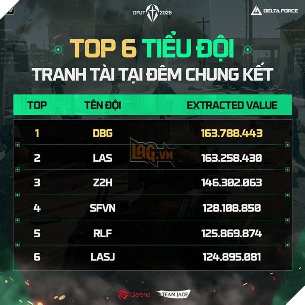 Sự Trở Lại Đầy Ngoạn Mục Của Rapid Lofi Trong Thế Giới Delta Force Của Garena