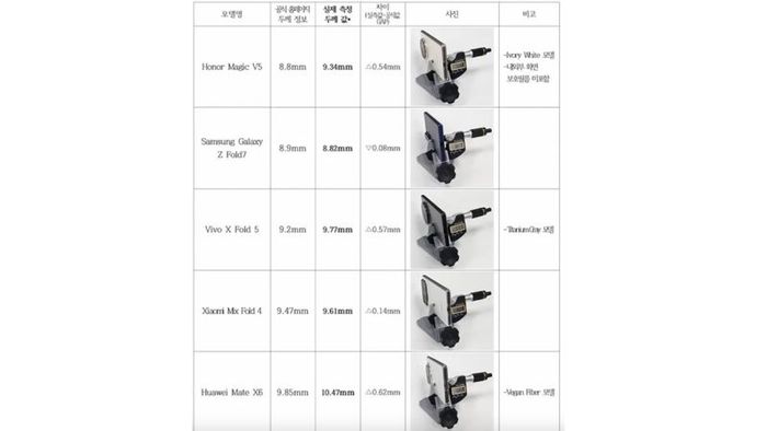 smartphone gập có độ mỏng kỷ lục toàn cầu