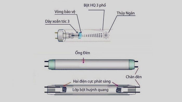 den-uv-diet-khuan-2
