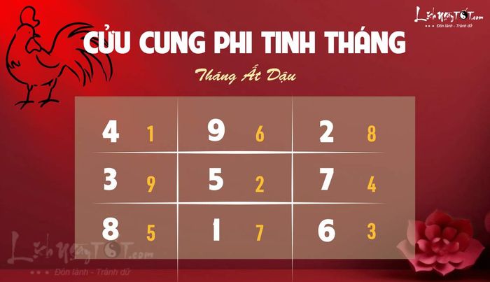 Phi tinh tháng 8/2025 âm lịch của 12 con giáp