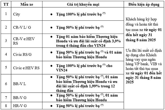 Honda uu dãi.jpg
