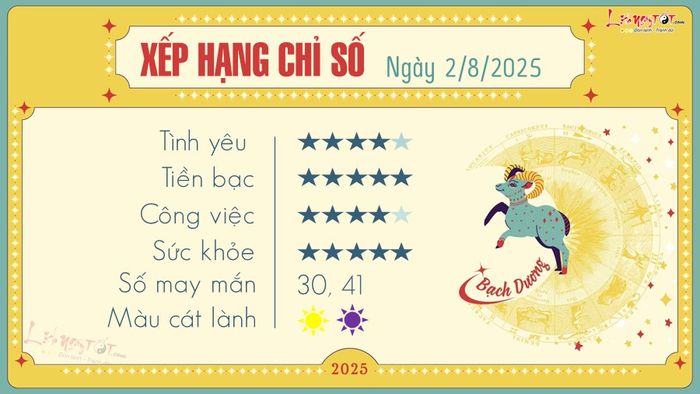 tử vi hằng ngày 2 8 2025 - cung bạch dương