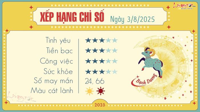 1 Tử vi chi tiết ngày 3-8-2025 dành riêng cho Bạch Dương