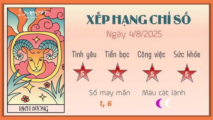 Tử vi hàng ngày 4/8/2025 dành cho Bạch Dương