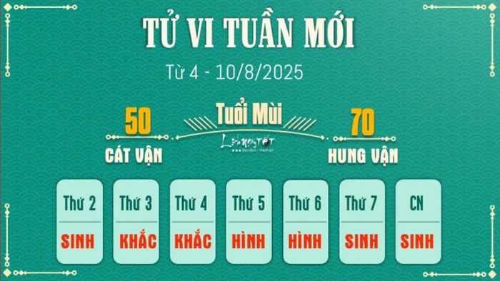 Tử vi tuần từ 4-10/8/2025 của 12 con giáp - Tuổi Mùi