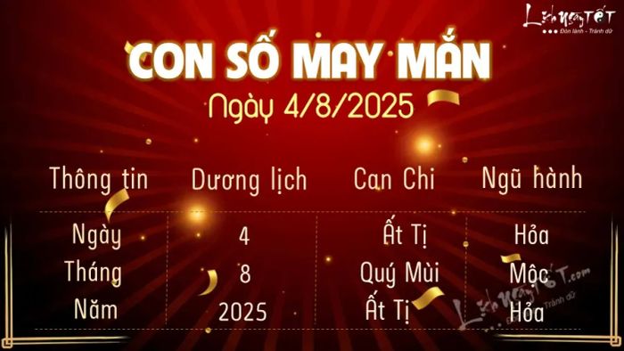 Thần số học ngày 4/8/2025