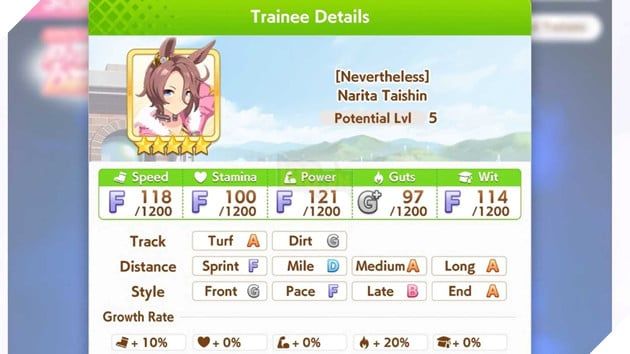 Chiến Lược Xây Dựng Và Phân Bổ Chỉ Số Cho Narita Taishin Trong Umamusume: Pretty Derby
