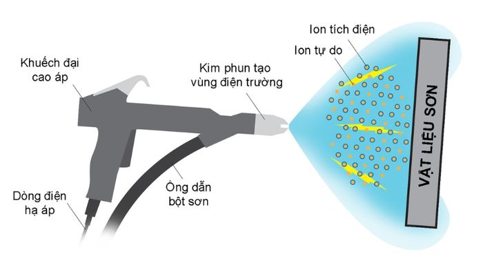 son-tinh-dien-la-gi-2