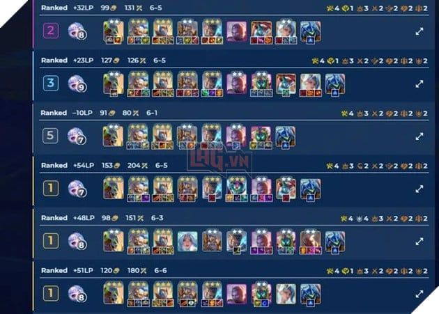 Đấu Trường Chân Lý Mùa 15: Bí Quyết Xây Dựng Đội Hình Reroll Gangplank - Sensei Thống Trị Server Bắc Mỹ