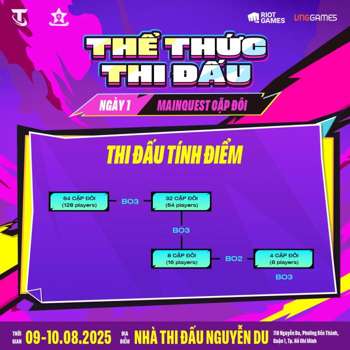 Quy chế thi đấu chính thức tại Đấu Trường Hỗn Chiến 2025