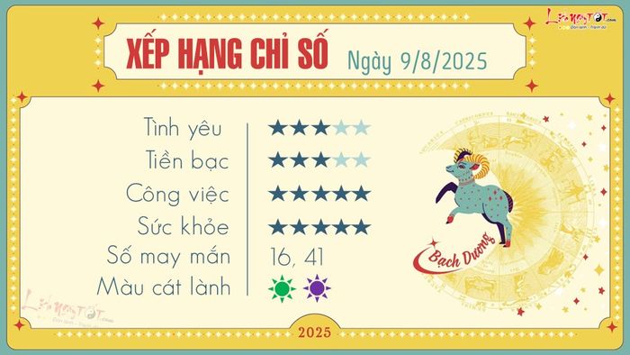 xem boi hang ngay 9 thang 8 nam 2025 - Cung Bạch Dương