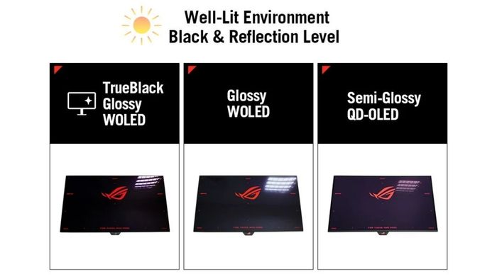 Lớp phủ TrueBlack Glossy độc quyền từ ASUS giúp giảm tới 38% hiện tượng phản xạ ánh sáng trên bề mặt màn hình