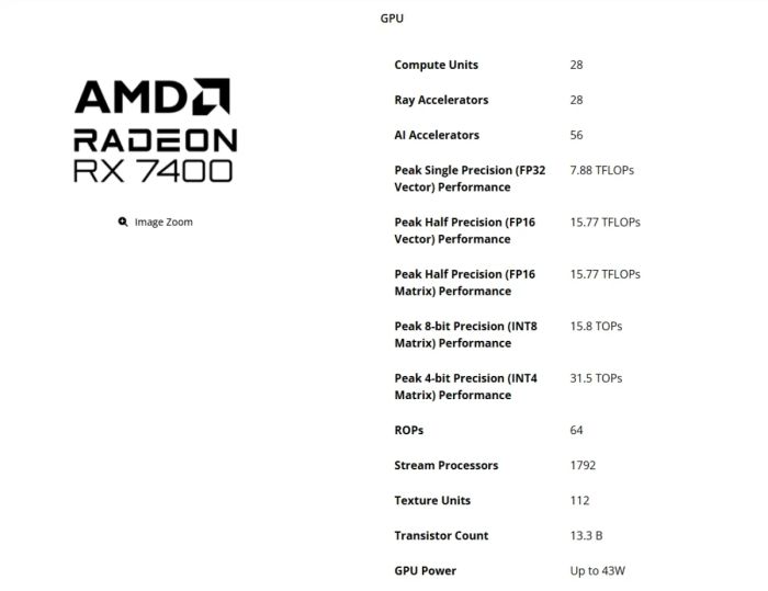 Thông số kỹ thuật AMD Radeon RX 7400