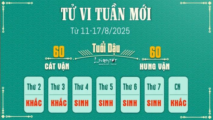Tử vi hàng tuần 12 con giáp 11-17/8 - Tuổi Dậu