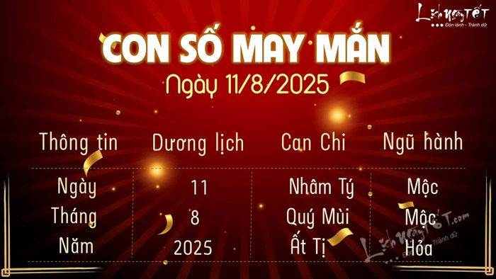 Dự đoán con số may mắn ngày 11 tháng 8 năm 2025