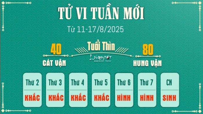 Tử vi hàng tuần 12 con giáp 11-17/8 - Tuổi Thìn