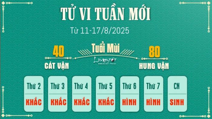 Tử vi hàng tuần 12 con giáp 11-17/8 - Tuổi Mùi