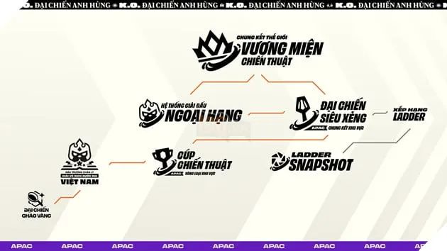 Đấu Trường Chân Lý Esports Mùa 15: Khởi Tranh Giải Ngoại Hạng - Chính Thức Tổ Chức Giải Vô Địch Quốc Gia Việt Nam