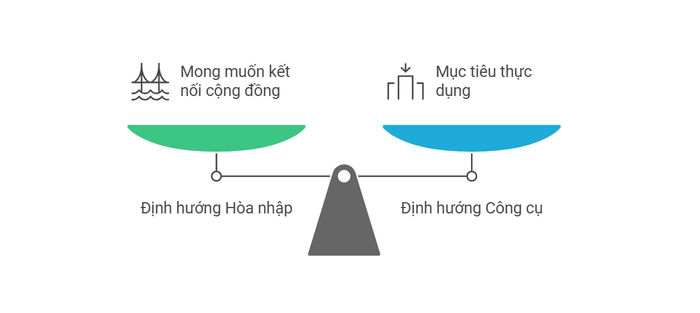 Mục tiêu học thuật