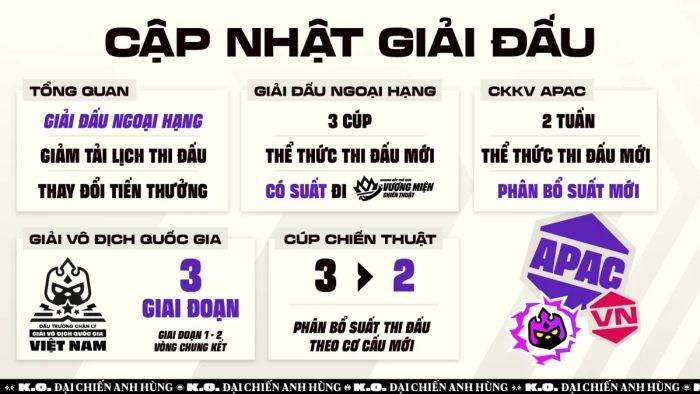 Hệ thống giải đấu chuyên nghiệp Đấu Trường Chân Lý cùng Giải Vô Địch Quốc Gia Việt Nam chính thức được công bố