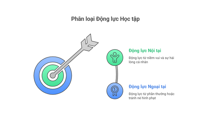 nỗ lực học tập
