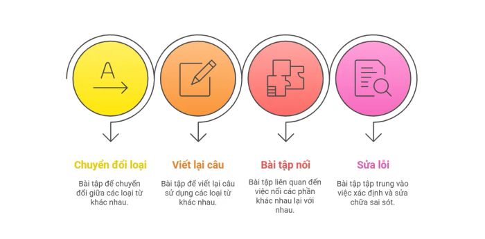 Quá trình xử lý thông tin ngôn ngữ