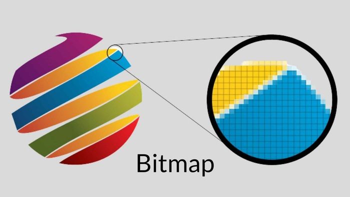 Những thành phần chính cấu tạo nên ảnh Bitmap?