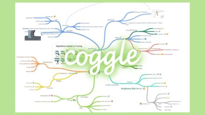 Các ưu điểm vượt trội của Coggle phần 1