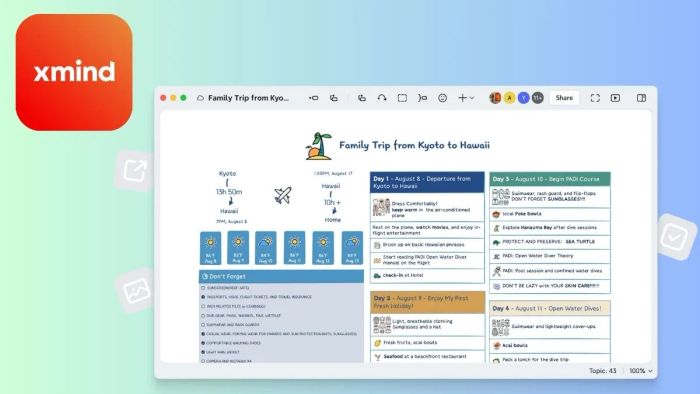 Ưu điểm vượt trội của XMind 2