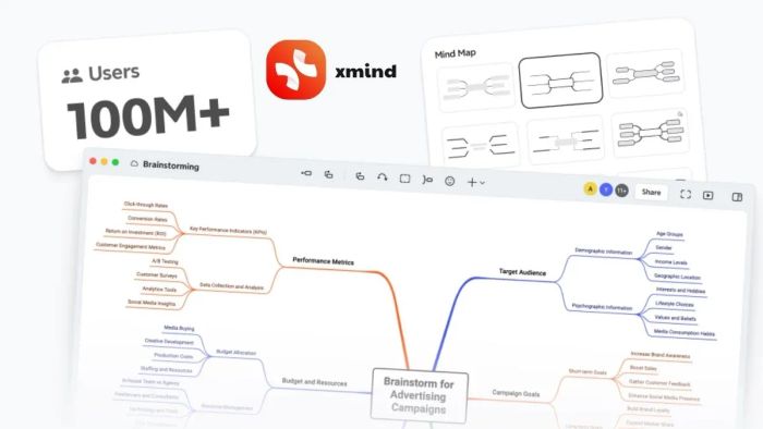 Điểm mạnh vượt trội của XMind