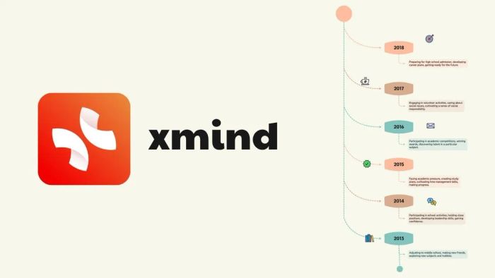 Các tính năng ấn tượng của XMind 3
