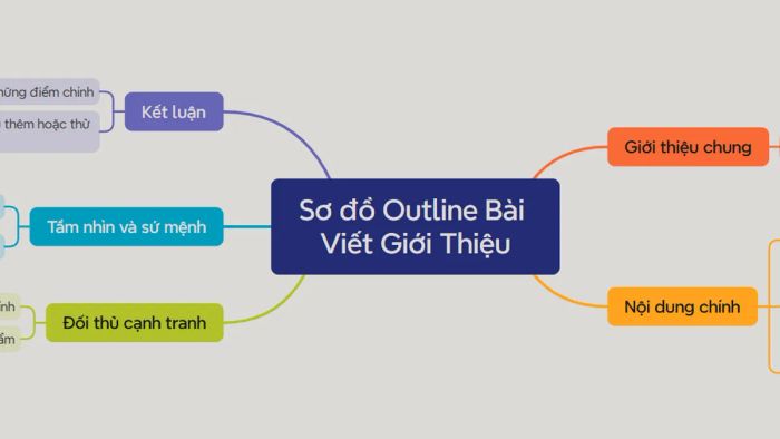 Cách tối ưu hóa sử dụng XMind AI hiệu quả