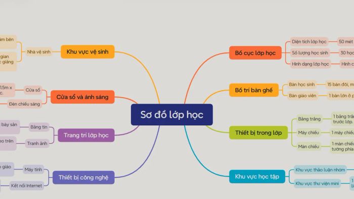 Những công cụ đắc lực được tích hợp trong XMind AI