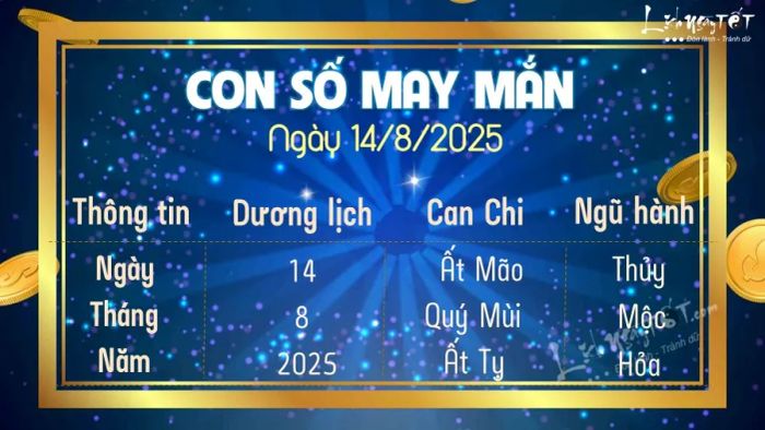 Số may mắn ngày 14 tháng 8 năm 2025