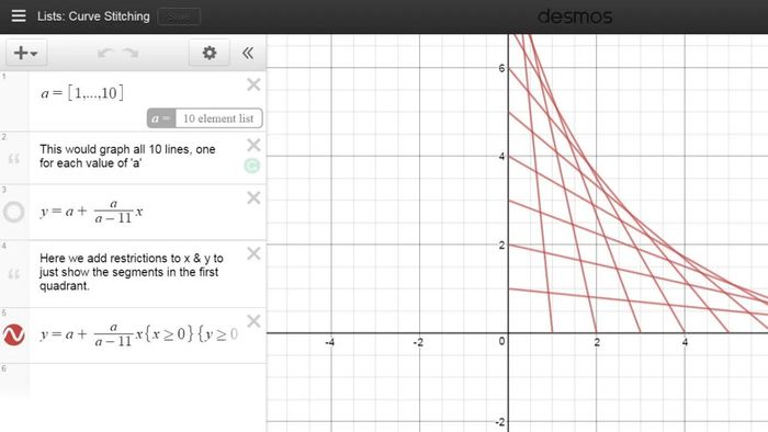 Đánh giá tổng quan về mặt mạnh và hạn chế của phần mềm Desmos 3D