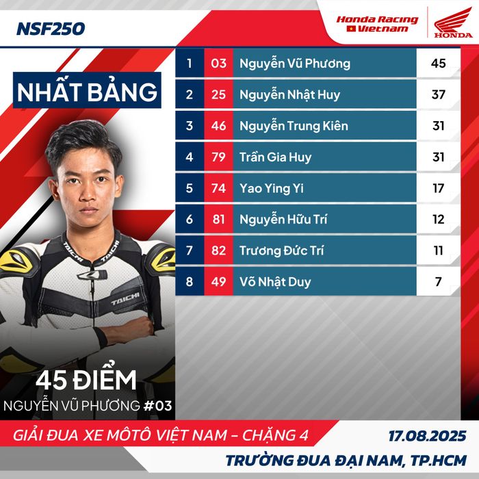 VMRC chặng 4 2.jpg