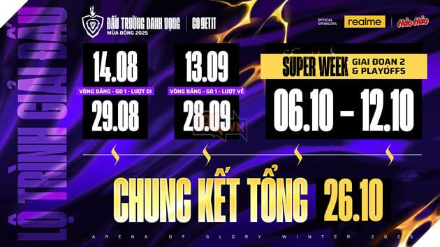 Tiến trình diễn ra giải đấu ĐTDV Mùa Đông 2025