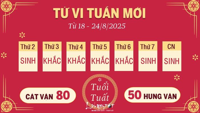 11 Tử vi tuần mới 12 con giáp từ 18-24/8/2025 - Tuất