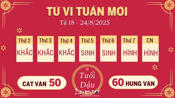 10 Tử vi tuần mới 12 con giáp từ 18-24/8/2025 - Dậu
