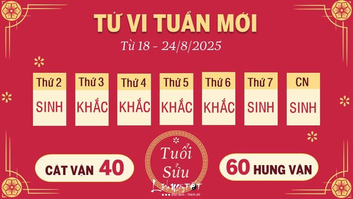 2 Tu vi tuan moi cua 12 con giap tu 18 - 24 8 2025 - Suu