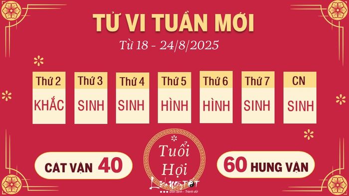 12 Tử vi tuần mới 12 con giáp từ 18-24/8/2025 - Hợi