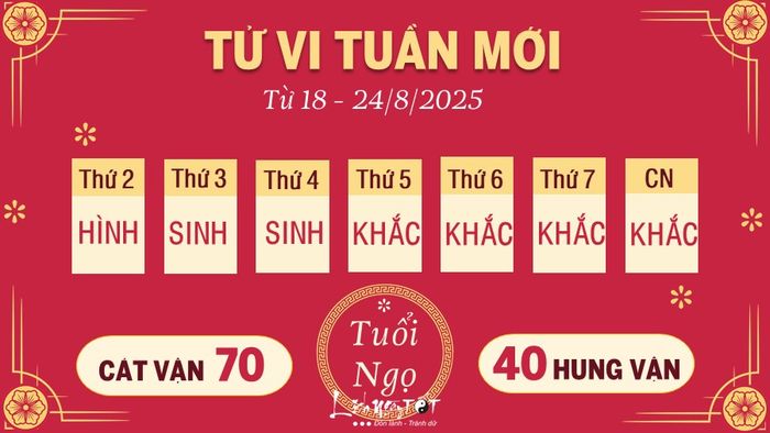 7 Tu vi tuan moi cua 12 con giap tu 18 - 24 8 2025 - Ngo